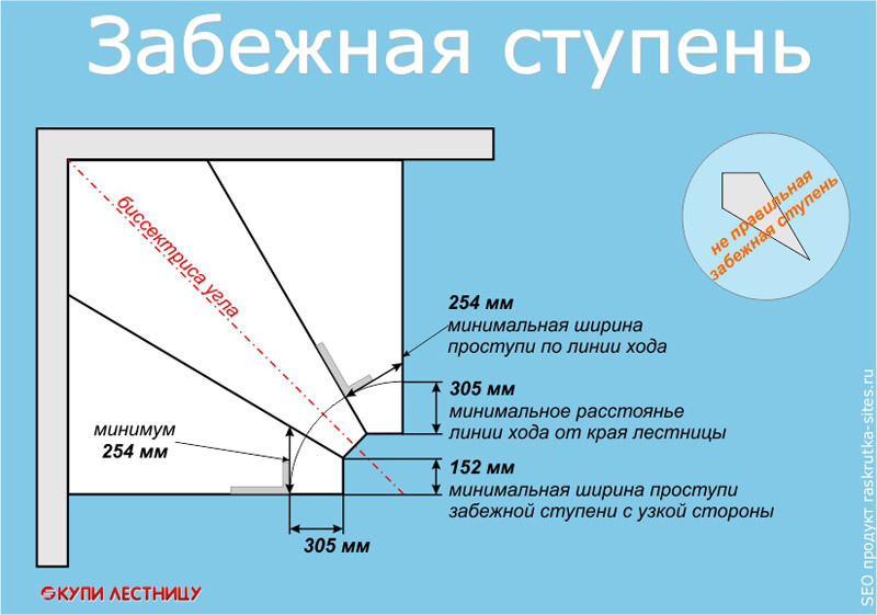 Лестницу с забежными ступенями Лестницу с забежными ступенями