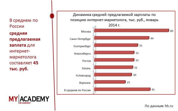 Интернет маркетолог кто это. Профессии в маркетинге список. Опрос для интернет маркетолога. Сложная ли профессия интернет маркетолог. Профессии в маркетинге список лучших.