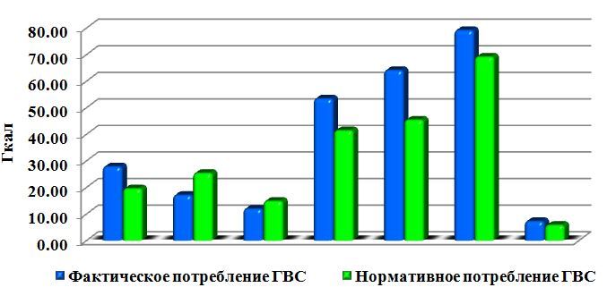 Инструкция