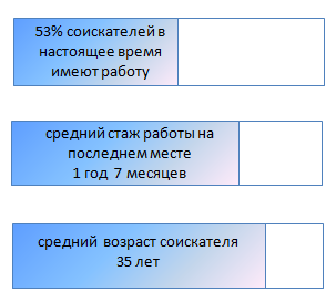 Для Для