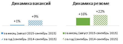 Мрот в спб в 2024