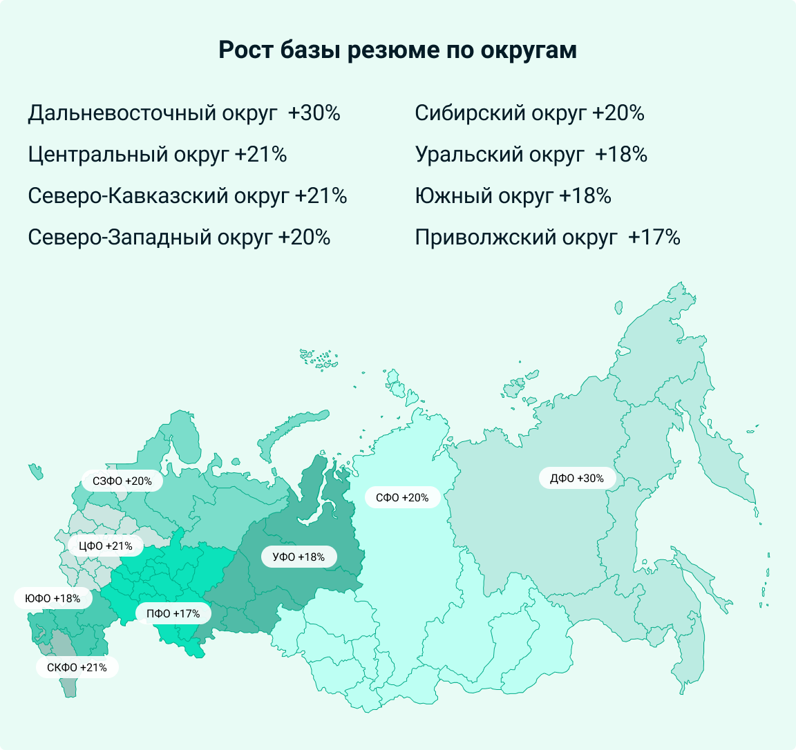 Если перемены, то только к лучшему! Как трансформация рынка труда меняет  SuperJob