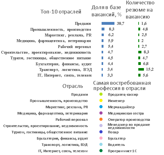Санкт-петербург вакансии в сфере образования, национальность голубые глаза темные волосы и компримированные станции для заправки газа купить Санкт-петербург вакансии в сфере образования