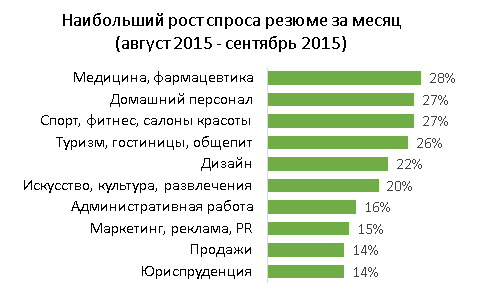 Средняя зарплата в питере 2024. МРОТ В СПБ В 2024. МРОТ В СПБ В 2021.