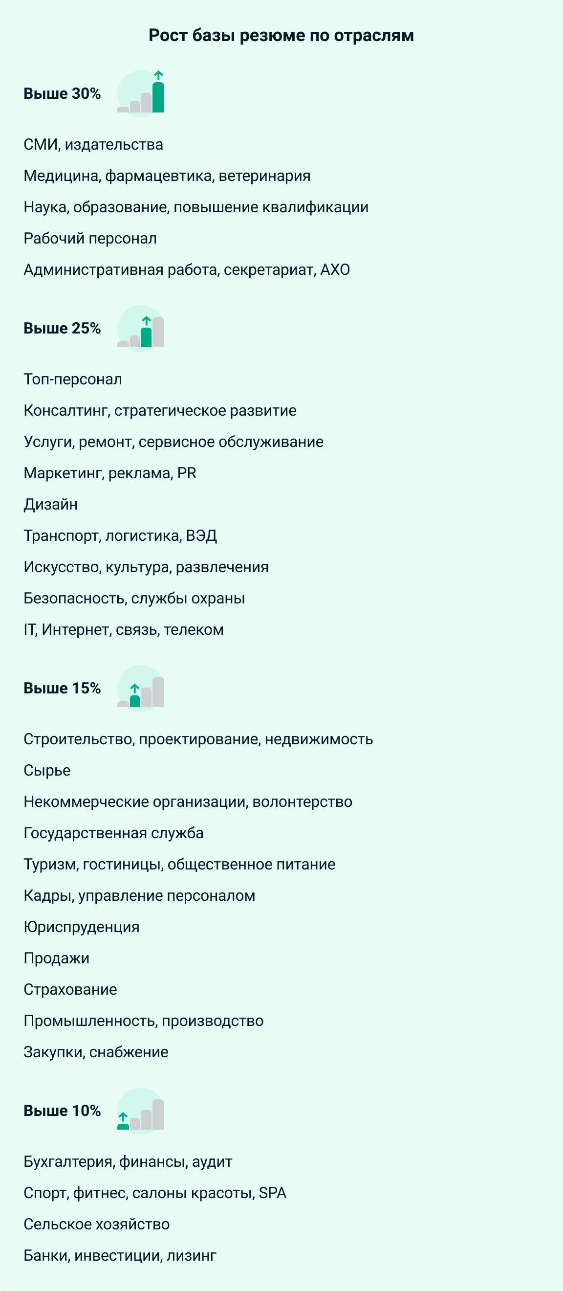 Если перемены, то только к лучшему! Как трансформация рынка труда меняет  SuperJob