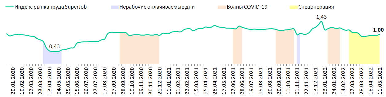 Индекс 41