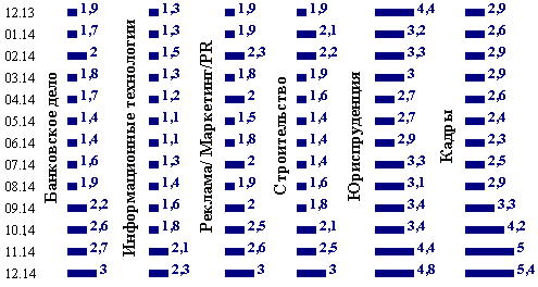 Индекс октября д 18