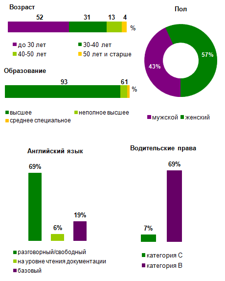 Инструкция по охране труда менеджера по снабжению