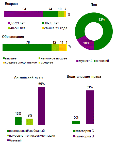 Чем занимается специалист по сертификации. Смотреть фото Чем занимается специалист по сертификации. Смотреть картинку Чем занимается специалист по сертификации. Картинка про Чем занимается специалист по сертификации. Фото Чем занимается специалист по сертификации