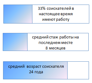 Google Переводчик