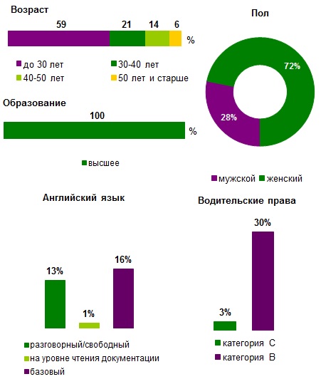 Отзывы о врачах поликлиники 158