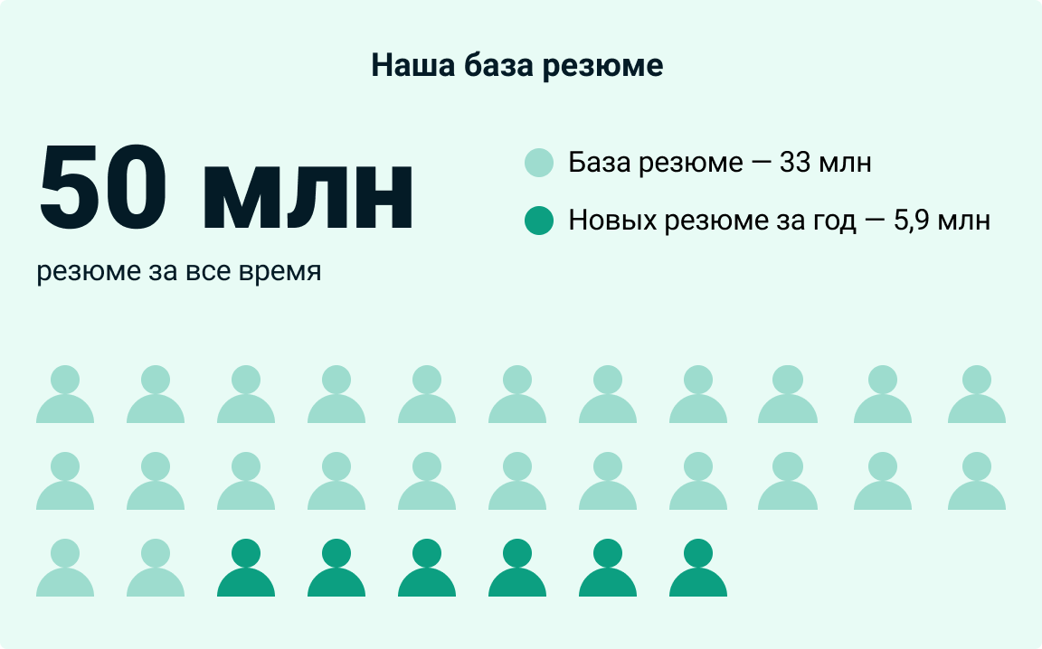 Если перемены, то только к лучшему! Как трансформация рынка труда меняет  SuperJob