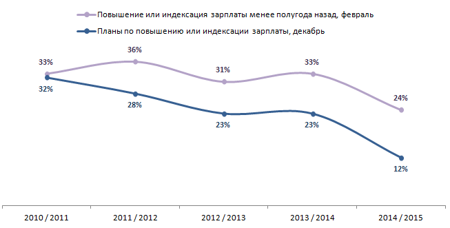 Индексация заработной платы в 2025. Индексация заработной платы в 2024. Индексация заработной платы в 2023. Индексация доходов это. Баннер индексация заработной платы.