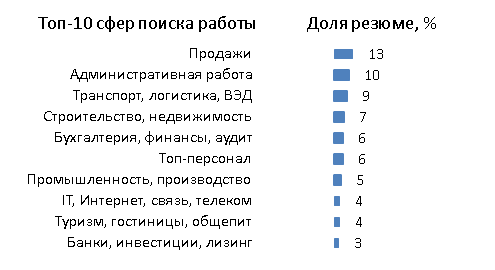 Работа в чаще